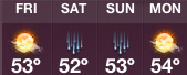 weekend forecast